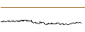 Intraday chart for Stellantis N.V.