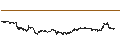 Intraday Chart für Stellantis N.V.