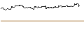 Intraday Chart für FAKTOR-OPTIONSSCHEIN - THE TRADE DESK A