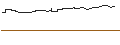 Intraday-grafiek van OPEN END TURBO CALL-OPTIONSSCHEIN MIT SL - NINTENDO