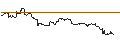 Intraday-grafiek van TURBO UNLIMITED SHORT- OPTIONSSCHEIN OHNE STOPP-LOSS-LEVEL - AUD/USD