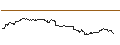 Gráfico intradía de TURBO UNLIMITED SHORT- OPTIONSSCHEIN OHNE STOPP-LOSS-LEVEL - TELEFONAKTIEBOLAGET LM ERICSSON B