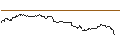 Intraday-grafiek van TURBO UNLIMITED SHORT- OPTIONSSCHEIN OHNE STOPP-LOSS-LEVEL - TELEFONAKTIEBOLAGET LM ERICSSON B