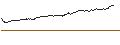 Gráfico intradía de MINI FUTURE LONG - GBP/JPY