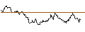 Intraday Chart für MINI FUTURE SHORT - AUD/USD