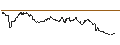 Intraday Chart für UNLIMITED TURBO SHORT - AUD/USD