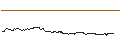 Intraday-grafiek van UNLIMITED TURBO LONG - KRAFT HEINZ