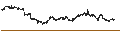 Intraday Chart für Monroe Capital Corporation