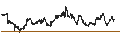 Intraday Chart für Monroe Capital Corporation