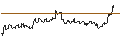 Intraday Chart für OPEN END TURBO CALL-OPTIONSSCHEIN MIT SL - ROCKWELL AUTOMATION