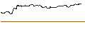 Intraday-grafiek van BEST UNLIMITED TURBO LONG CERTIFICATE - APPLE