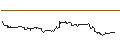 Intraday Chart für MINI LONG - MCDONALD`S