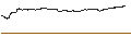 Intraday-grafiek van UNLIMITED TURBO BULL - APPLE
