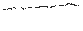 Intraday-grafiek van BEST UNLIMITED TURBO LONG CERTIFICATE - MICROSOFT