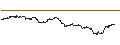 Intraday Chart für BEST UNLIMITED TURBO LONG CERTIFICATE - DEERE & CO