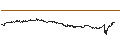 Intraday-grafiek van BEST UNLIMITED TURBO LONG CERTIFICATE - PEPSICO