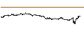 Intraday-grafiek van BEST UNLIMITED TURBO LONG CERTIFICATE - PEPSICO