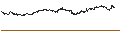 Intraday-grafiek van BEST UNLIMITED TURBO LONG CERTIFICATE - GOLDMAN SACHS GROUP
