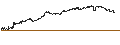 Intraday-grafiek van BEST UNLIMITED TURBO LONG CERTIFICATE - GOLDMAN SACHS GROUP