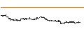 Intraday-grafiek van BEST UNLIMITED TURBO LONG CERTIFICATE - KRAFT HEINZ