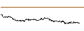 Grafico intraday di BEST UNLIMITED TURBO LONG CERTIFICATE - KRAFT HEINZ