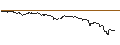 Intraday Chart für FAKTOR-OPTIONSSCHEIN - NEL ASA