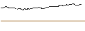 Intraday-grafiek van UNLIMITED TURBO BULL - APPLE
