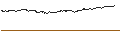 Gráfico intradía de UNLIMITED TURBO BULL - APPLE