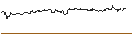 Gráfico intradía de OPEN END TURBO PUT-OPTIONSSCHEIN MIT SL - SHAKE SHACK A