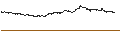 Intraday-grafiek van BEST UNLIMITED TURBO LONG CERTIFICATE - AMGEN