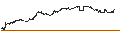 Intraday Chart für UNLIMITED TURBO BULL - GOLDMAN SACHS GROUP