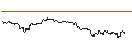 Intraday Chart für TURBO UNLIMITED SHORT- OPTIONSSCHEIN OHNE STOPP-LOSS-LEVEL - SILVER