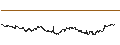 Intraday Chart für LEVERAGE LONG - BIOMERIEUX