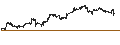 Intraday Chart für LEVERAGE LONG - MICROSOFT