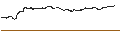 Gráfico intradía de UNLIMITED TURBO BULL - APPLE