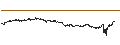 Grafico intraday di UNLIMITED TURBO BULL - PEPSICO