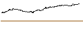 Intraday chart for UNLIMITED TURBO BULL - KONINKLIJKE BAM GROEP