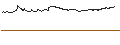 Intraday-grafiek van UNLIMITED TURBO BULL - VAN LANSCHOT KEMPEN