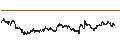 Gráfico intradía de UNLIMITED TURBO LONG - SPIN-OFF BASKET (1 X MERCEDES-BENZ GROUP AG (DE0007100000) + 0,5 X DAIMLE...