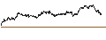 Gráfico intradía de BEST UNLIMITED TURBO LONG CERTIFICATE - CAPGEMINI