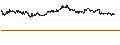 Intraday-grafiek van BEST UNLIMITED TURBO LONG CERTIFICATE - IBERDROLA