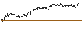 Intraday Chart für BEST UNLIMITED TURBO LONG CERTIFICATE - IPSEN