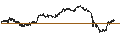 Intraday Chart für BEST UNLIMITED TURBO LONG CERTIFICATE - DEUTSCHE BOERSE