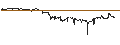 Intraday Chart für BEST UNLIMITED TURBO LONG CERTIFICATE - HUNT (J.B.) TRANSPORT SVCS