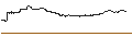 Intraday-grafiek van BEST UNLIMITED TURBO LONG CERTIFICATE - BROADCOM