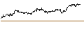 Intraday Chart für MINI LONG - CAPGEMINI