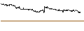 Intraday-grafiek van BEST UNLIMITED TURBO LONG CERTIFICATE - CIE FIN RICHEMONT