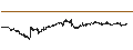 Intraday chart for MINI FUTURE LONG - EIFFAGE