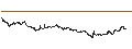 Intraday-grafiek van BEST UNLIMITED TURBO LONG CERTIFICATE - BOLLORÉ