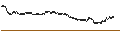 Grafico intraday di OPEN END TURBO LONG WARRANT - REN-REDES ENERGETICAS NACIONAIS